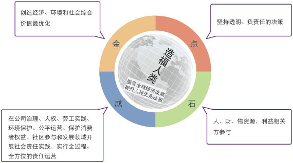 中国·KY开元(集团)股份有限公司-官方网站